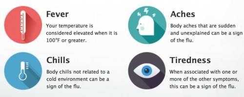 Cold & Flu Symptoms