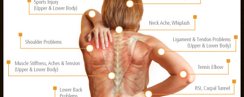 Banner Image for Massage: Get in touch with its many benefits
