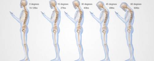 Banner Image for Cell phone usage and your spine