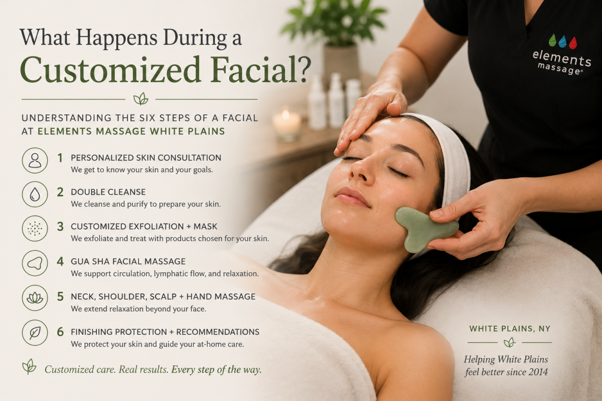 Esthetician performing a customized facial treatment at Elements Massage White Plains. Educational blog image illustrating the six steps of a customized facial, including skin consultation, cleansing, exfoliation, Gua Sha facial massage, relaxation massag
